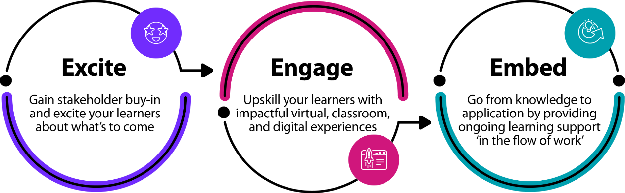 Hemsley excite engage embed learning methodology