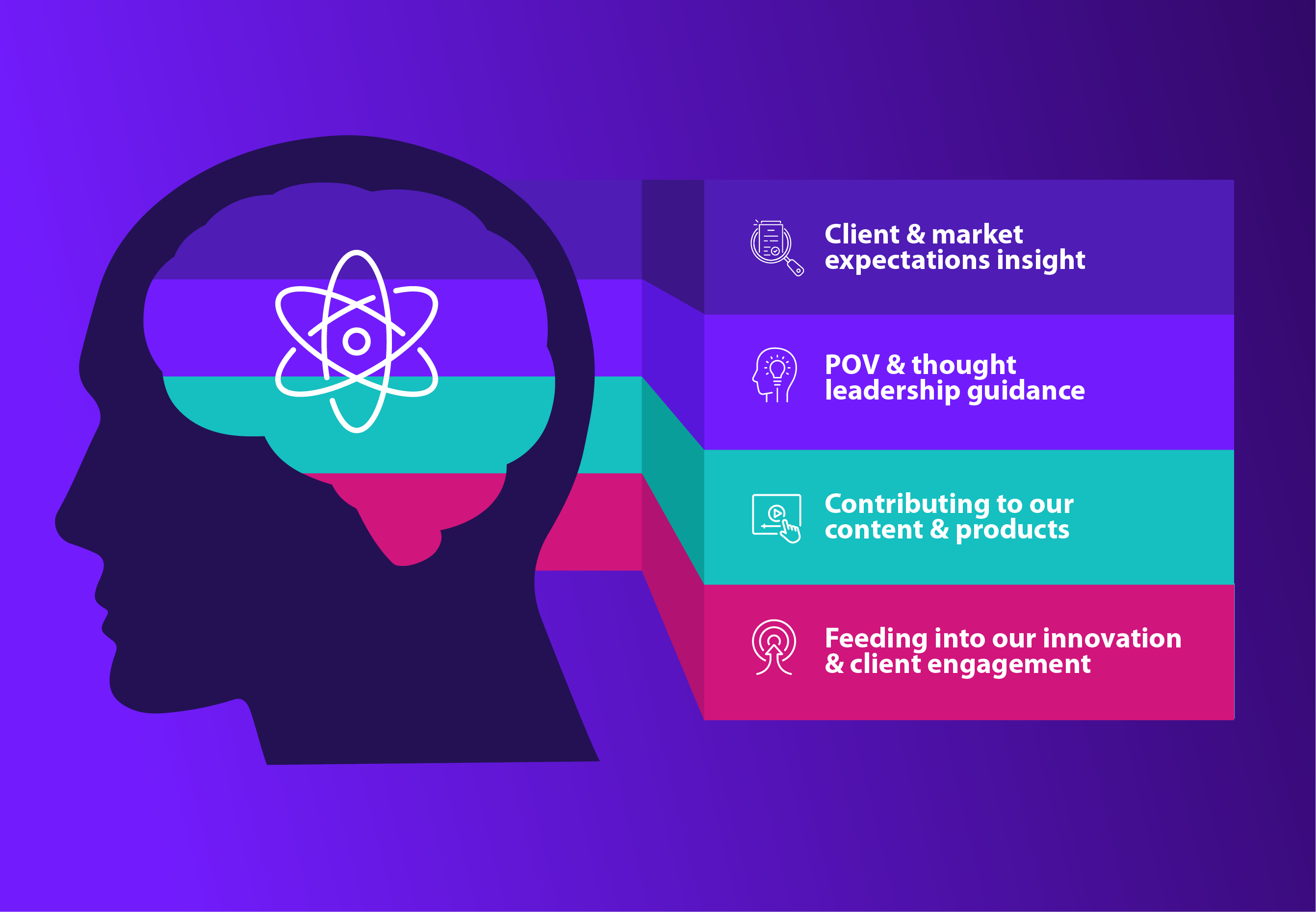 Insights_Group_Thumbnail