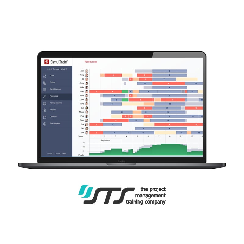STS Simultrain Lernsimulation für das Projektmanagement
