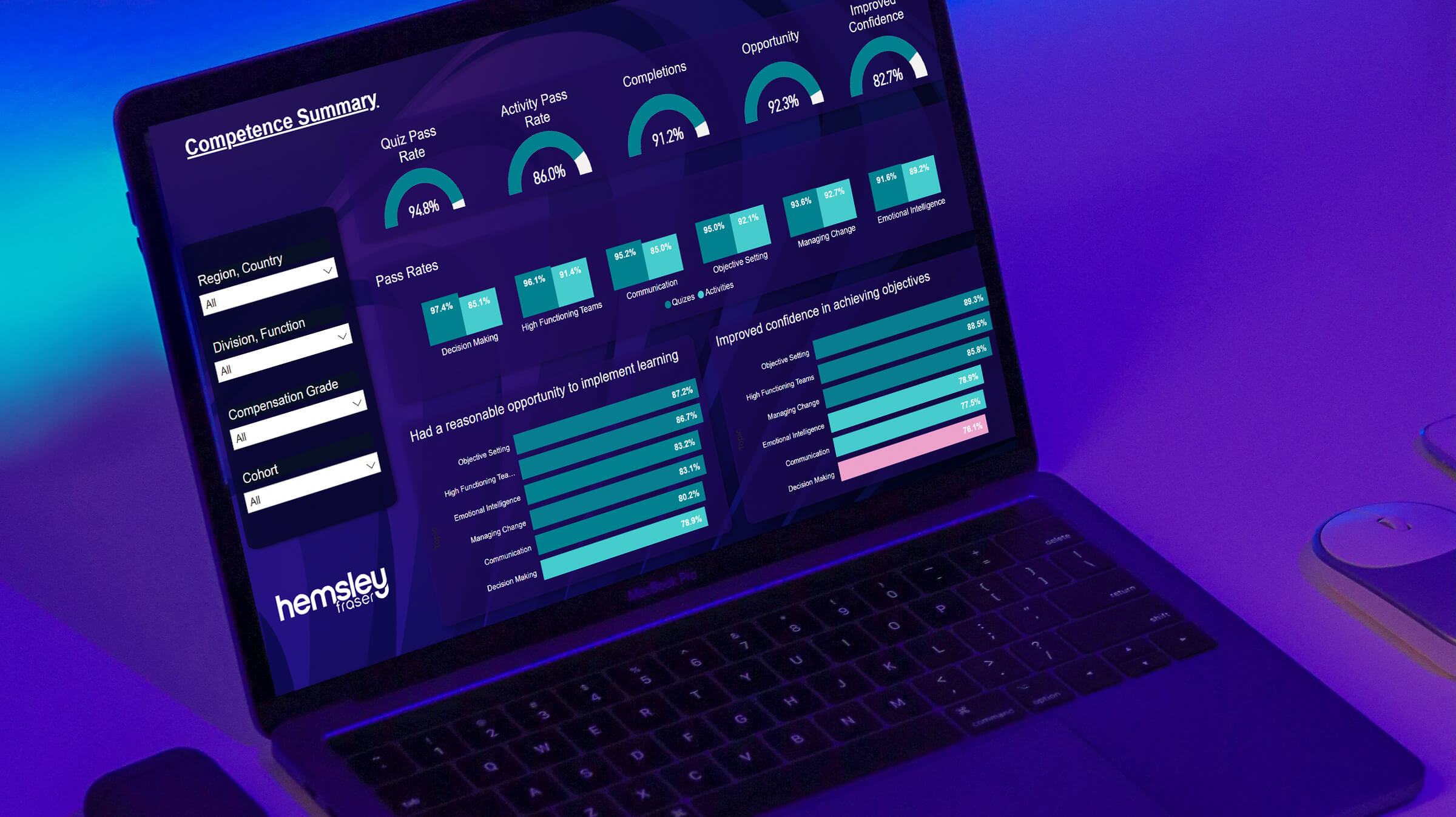 SymphonyPowerBI