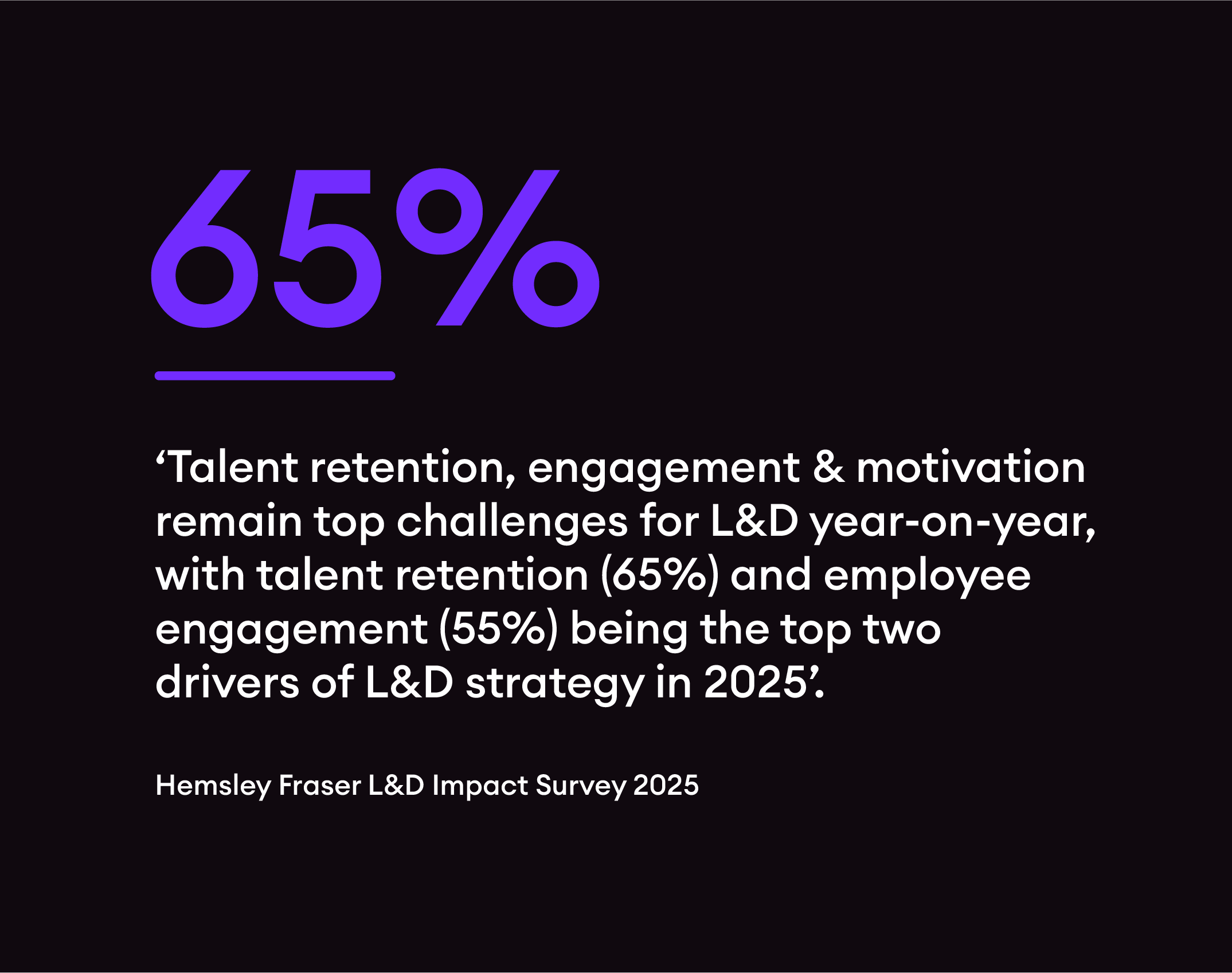 Image showing 65% say retention, engagement are top challenges