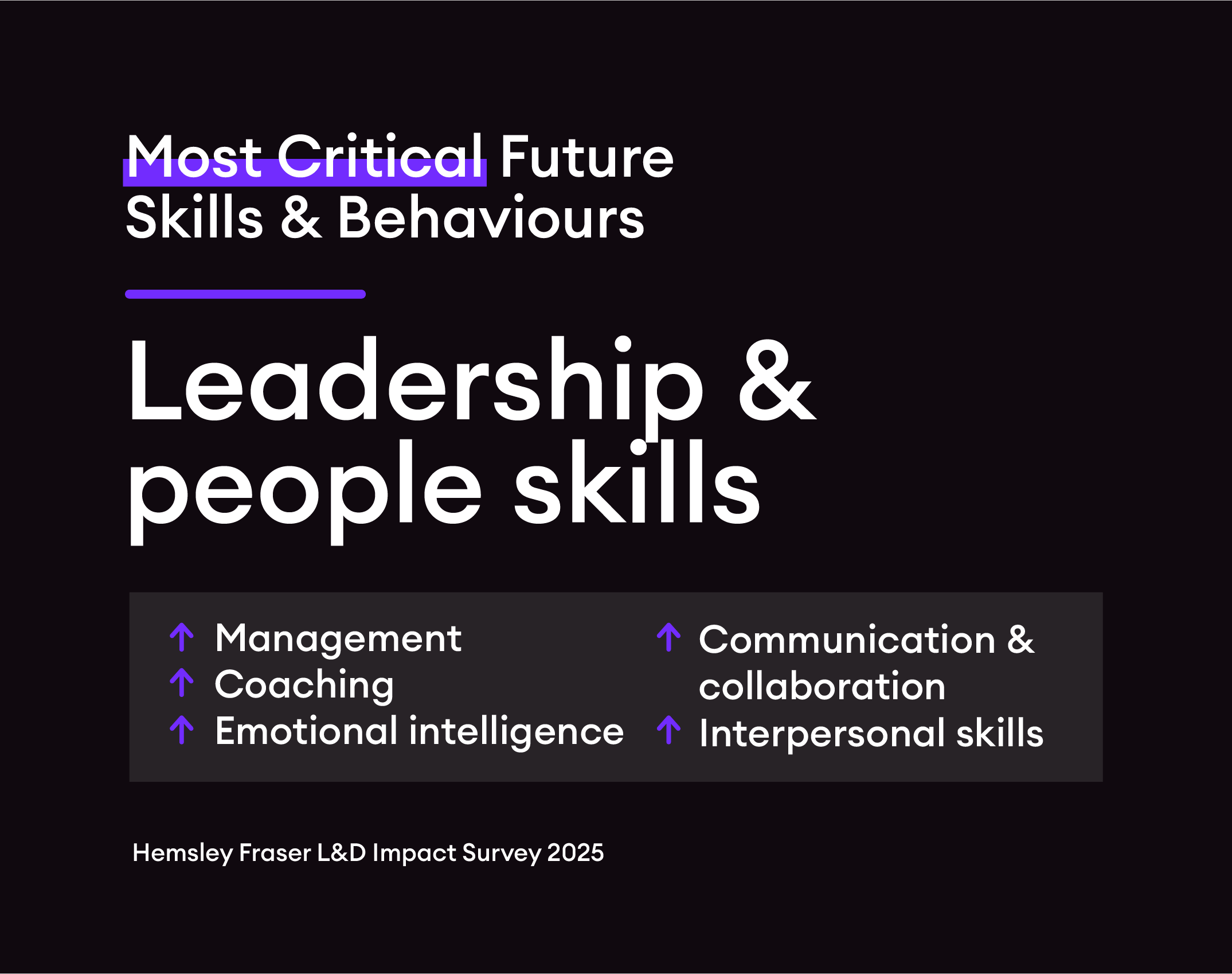 Image showing leadership and people skills are most critical future skills