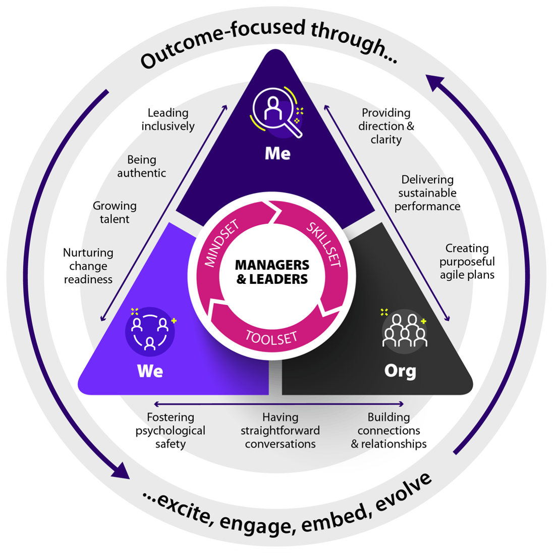 leadership framework hemsley